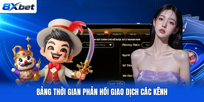Bảng thời gian phản hồi giao dịch các kênh